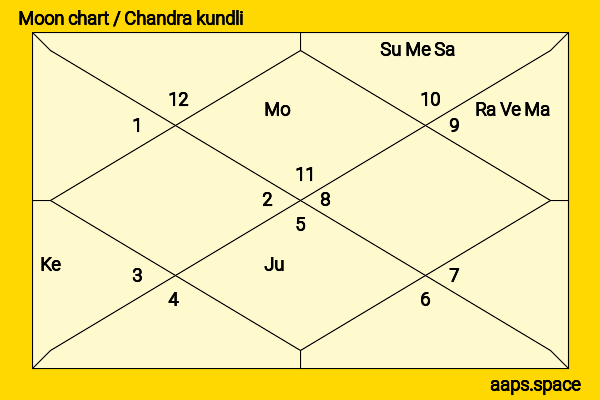 Nora Fatehi chandra kundli or moon chart